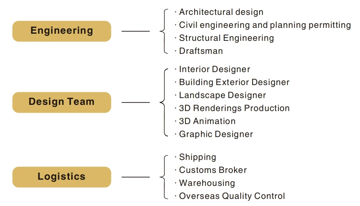 Our Services