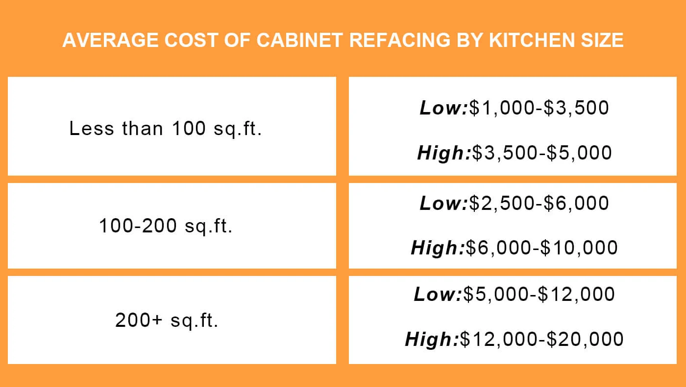 How Much Does It Cost To Reface Kitchen Cabinets 1