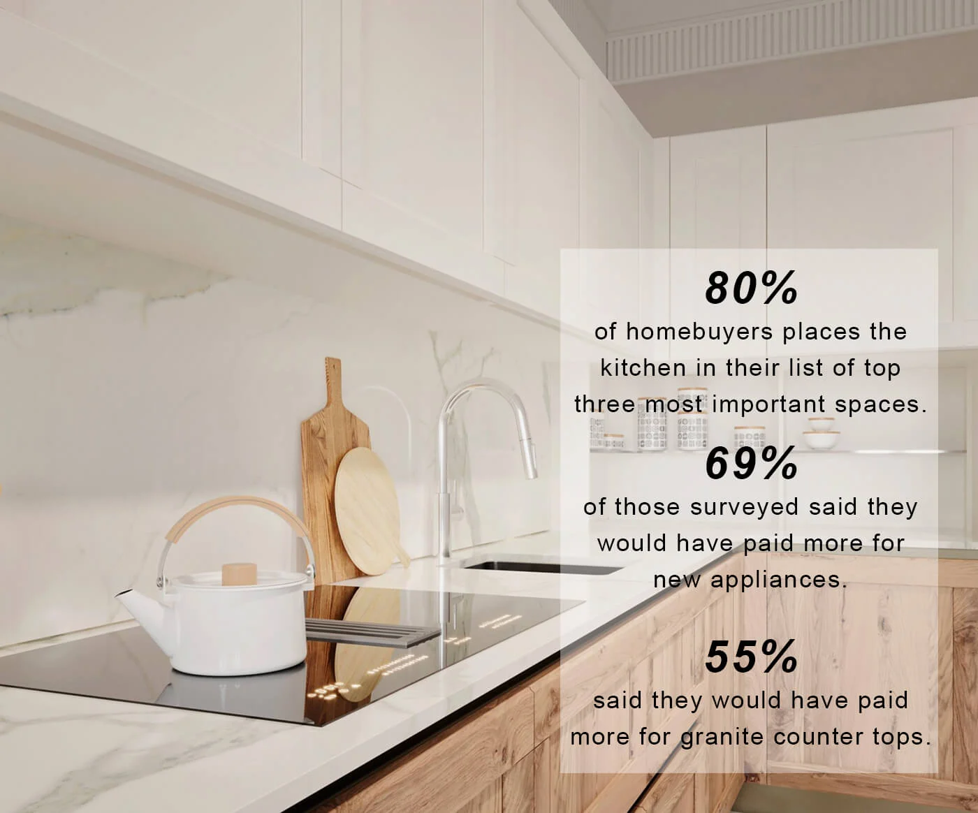 Is investing in high-quality kitchen cabinets worth it?