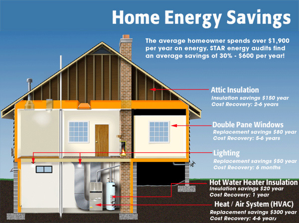 energy-audit-diagram