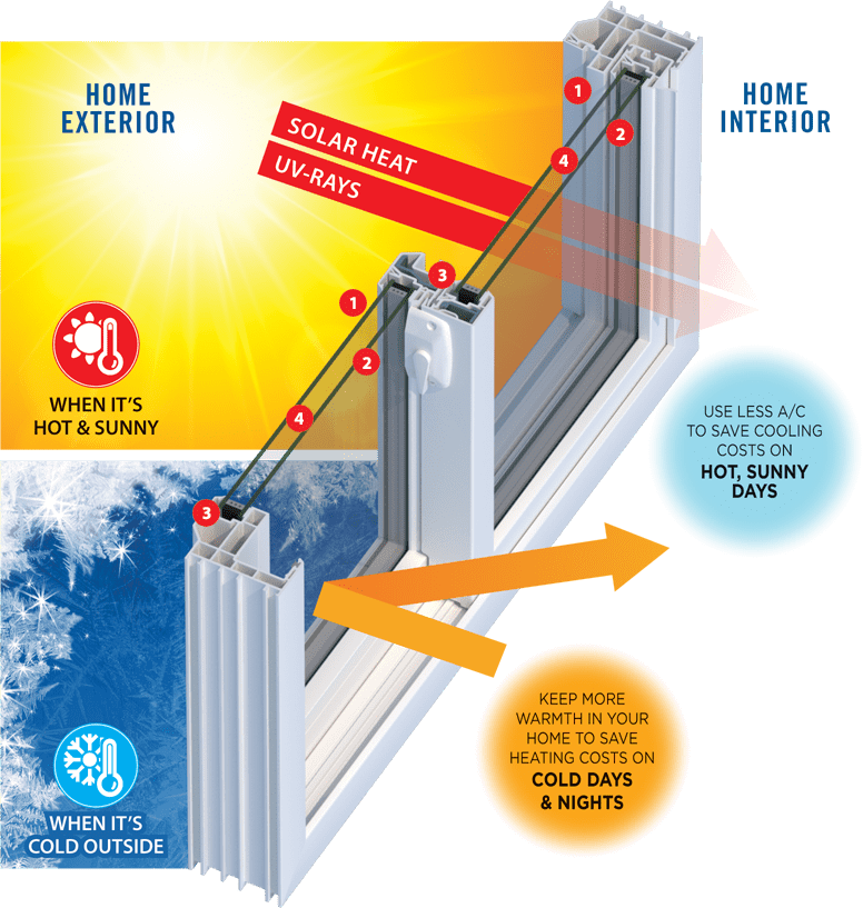 low-e-replacement-windows