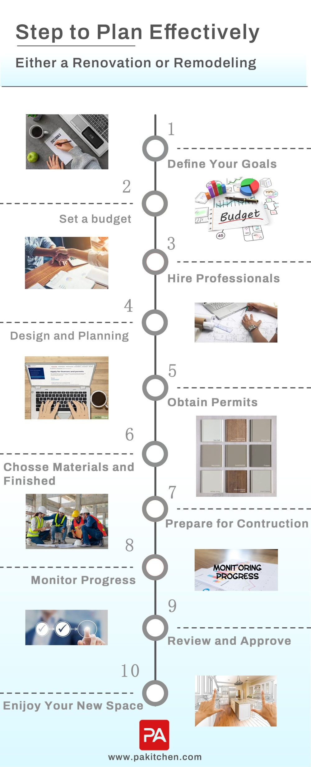 Renovate vs Remodel: What's the Difference?