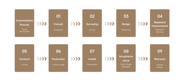 Kitchen-cabinet-process