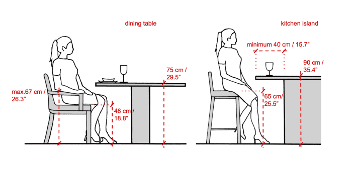 Kitchen island height & seating