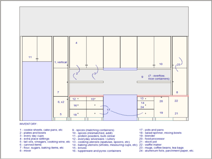 Modern Kitchen Island Dimensions
