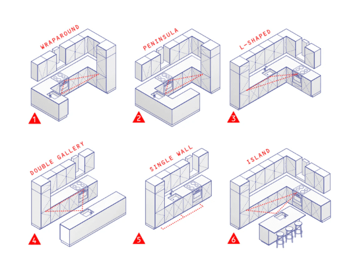 Proportion to Kitchen Island Size