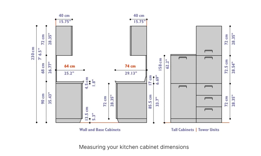 Standard Heights kitchen cabinet