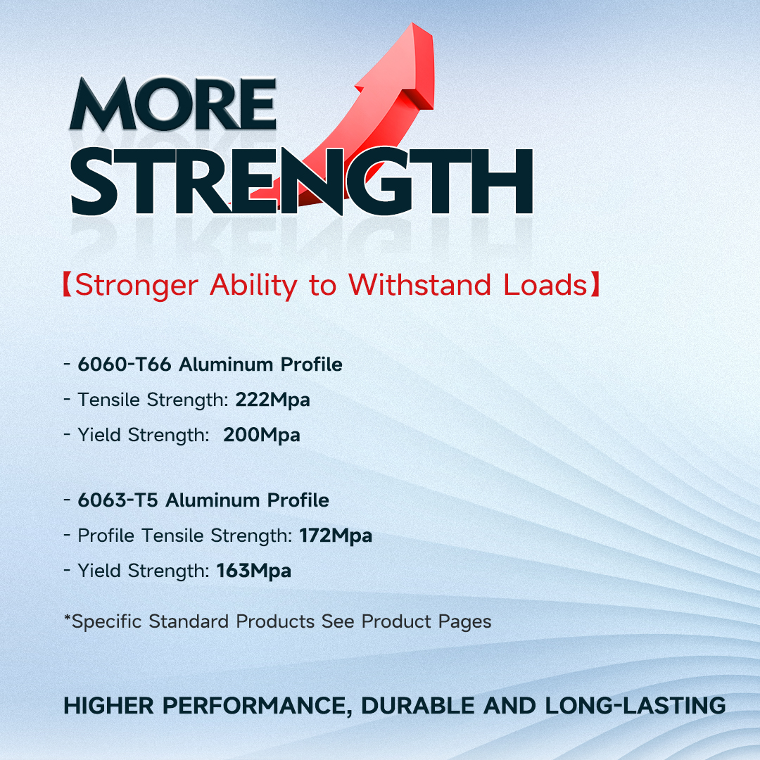 6060-T66-aluminum alloy more strength