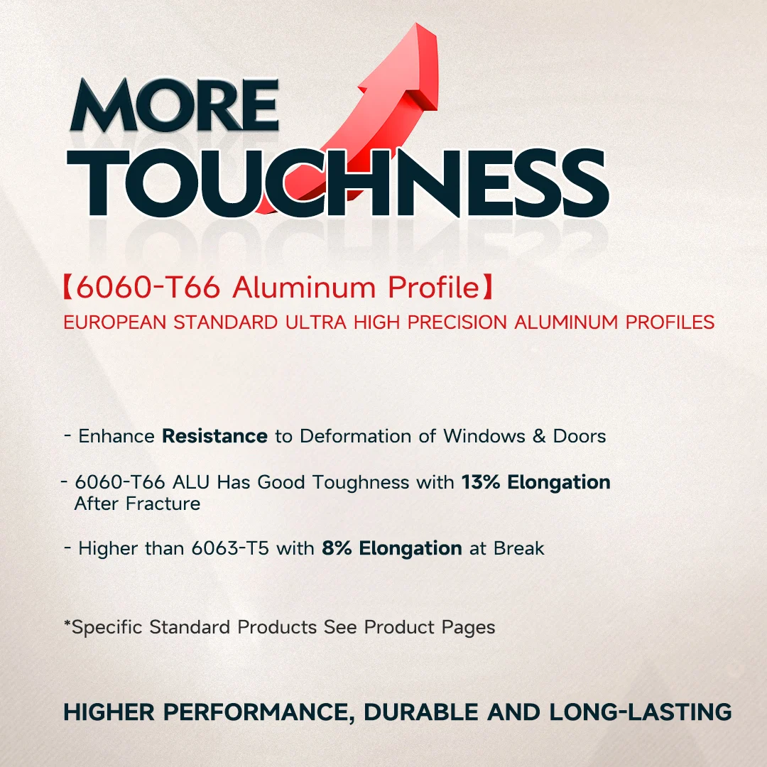PA Window Nieuwe upgrade | Hoe goed is het 6060-T66 aluminiumprofiel ...