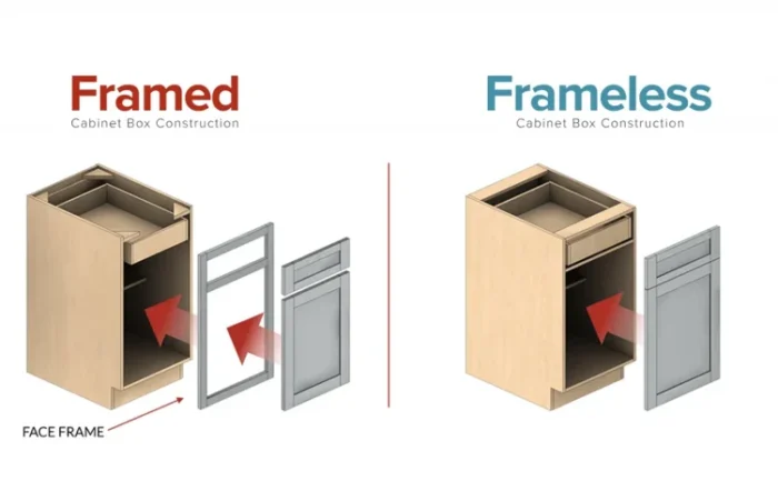 differents door panel installation between framed vs frameless cabinets