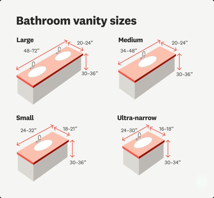 Bathroom vanity sizes chart showing large, medium, small, and ultra-narrow vanities with dimensions.