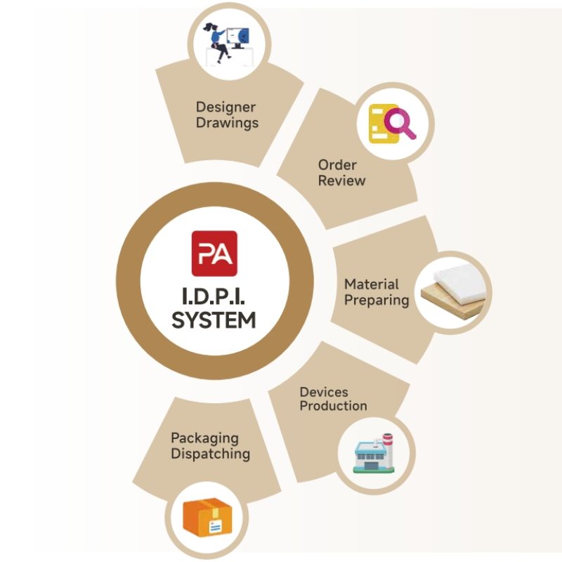 smart production system